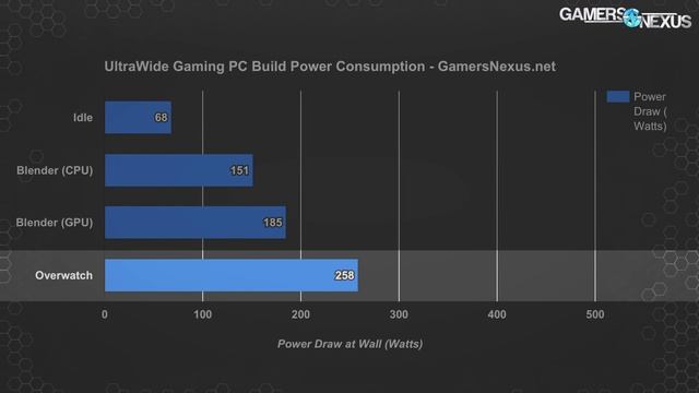 AMD R5 1600X PC Build for UltraWide 1440p Gaming at $1150 смотреть онлайн