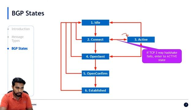 Layer 3 Curriculum: BGP Message Types and States смотреть онлайн