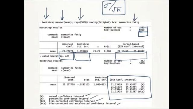 Lecture 13 bootstrap and permutation tests lecture смотреть онлайн