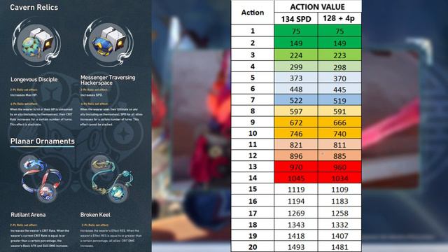 What You Should Realistically Expect From The New Relic Sets | Honkai Star Rail смотреть онлайн