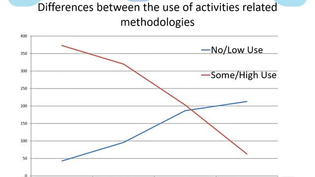 David Clayton & Sean Yamada: Changing Methodologies смотреть онлайн