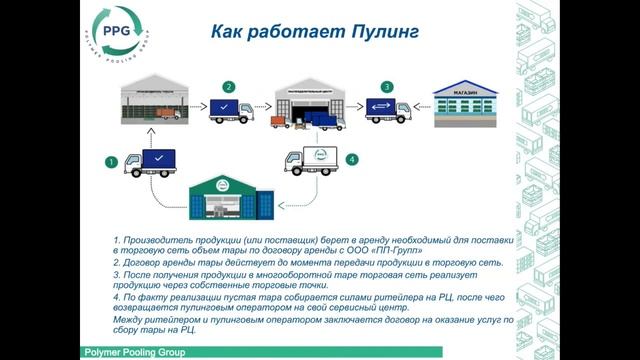 ▲ Маркировка в многооборотной таре ▲ PP Group смотреть онлайн