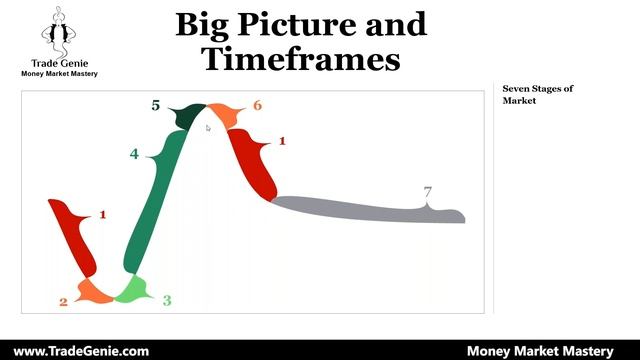 Seven Stages of Stock Markets смотреть онлайн