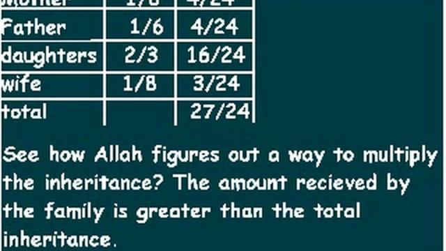Mathematical miracles in the Quran смотреть онлайн