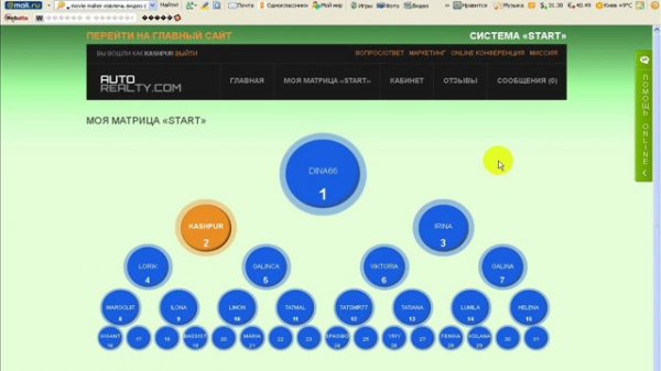 Интернет бизнес http://start-auto-realty.narod2.ru