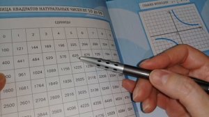 Нахождение приближённых значений квадратного корня. Алгебра 8. Макарычев. Под ред. Теляковского.