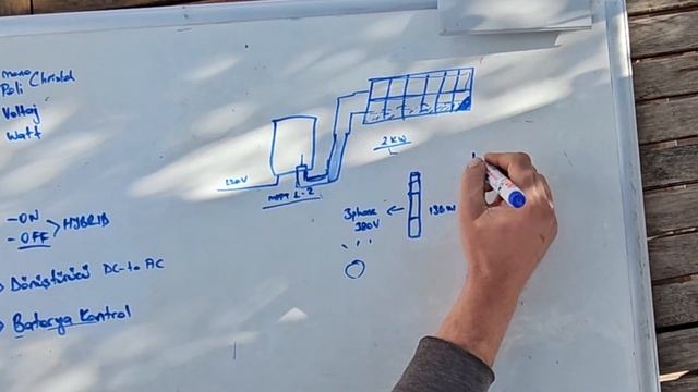 Güneş Enerjisi Sistemleri: Eğrisiyle Doğrusuyla Ne Nedir? Nerden Alınır? смотреть онлайн
