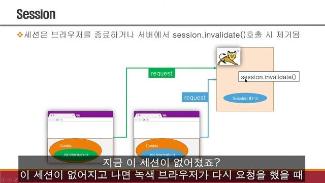 [JSP] Session(세션) 이해하기 смотреть онлайн