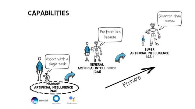 AI/ML Introduction: Episode #3: Types of Artificial Intelligence смотреть онлайн