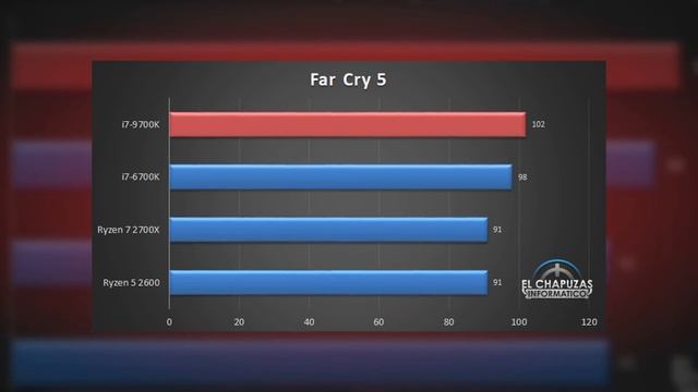 The Pixel 3 Is Not What It Seems? 9700k Review Leaks! смотреть онлайн