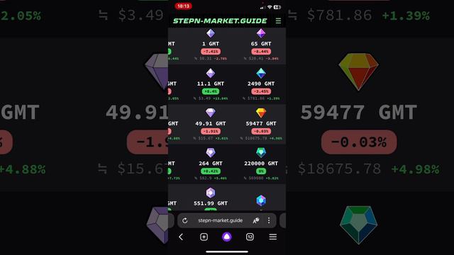СТАТИСТИКА по STEPN | СТЕПН ОБЗОР | За год проект только теряет интерес P2E смотреть онлайн