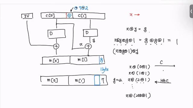2023.04.26 시스템소프트웨어(암호학) : Padding oracle attack, number theory смотреть онлайн