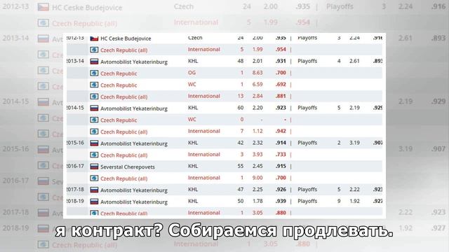 Коварж попрощался с «Автомобилистом». Его с братом ждут в «Авангарде» смотреть онлайн