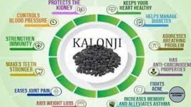 25 BENEFITS OF KALONJI (BLACK SEEDS) NIGELLA SATIVA In English. #blackseed #healthbenefits #tea смотреть онлайн