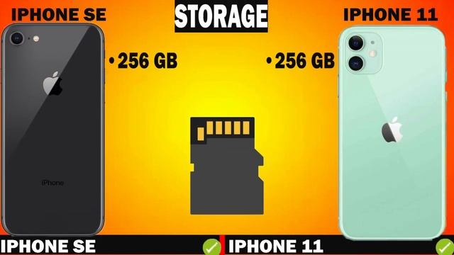 New IPhone SE 2 VS The IPhone 11 Comparison | Apple Budget Friendly IPhone SE VS IPhone 11