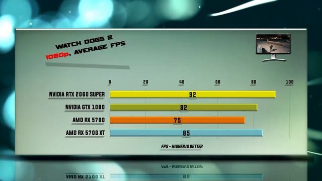 AMD Radeon RX 5700 vs RX 5700XT vs RTX 2060 SUPER vs GTX 1080 смотреть онлайн