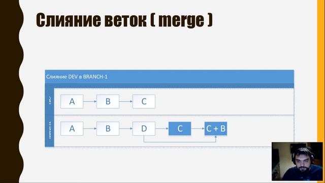 Системы контроля версий. GIT смотреть онлайн