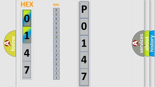 DTC GMC P0147 Short Explanation смотреть онлайн