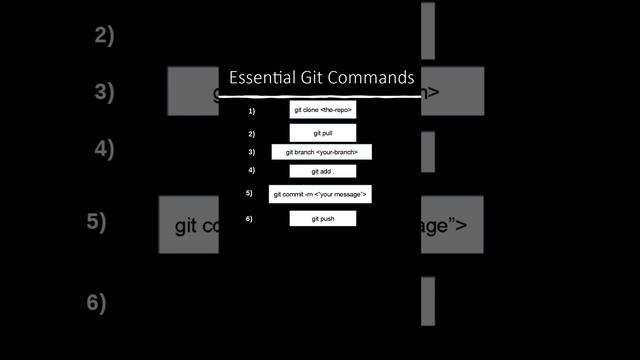 Git 101 in 1 Minute ? смотреть онлайн