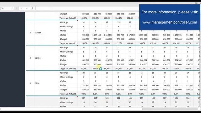 ✅ Real Estate Agent Dashboard Excel Spreadsheets смотреть онлайн