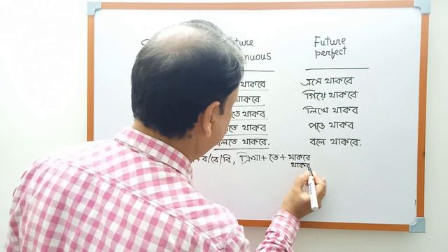 HOW TO LEARN AND USE FUTURE TENSE, #future perfect,# future continuous, #future simple, смотреть онлайн