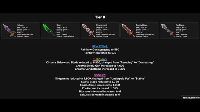 MM2 Values Updated April 2023