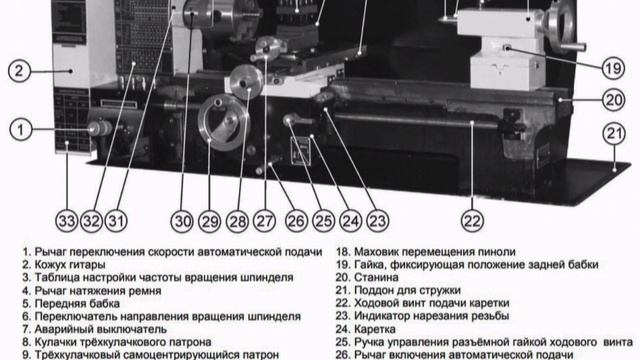 Описание универсального токарного стонка смотреть онлайн