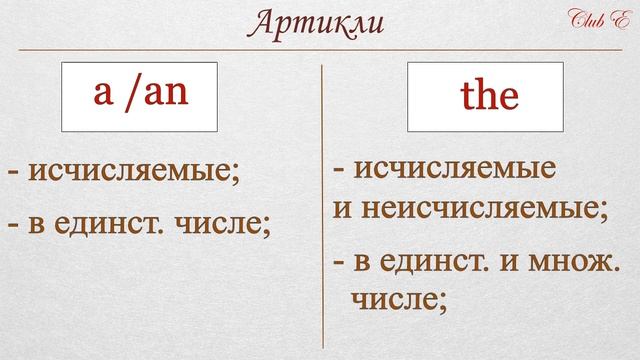 АРТИКЛИ в английском языке. Основные правила. смотреть онлайн