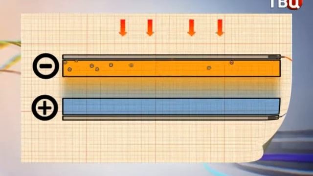 Солнечные батареи (рубрика "Как это работает?") смотреть онлайн