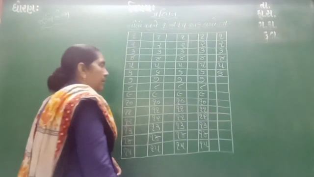 GUJ MED STD JR KG SUB MATHS AANK 1 TO 15 смотреть онлайн