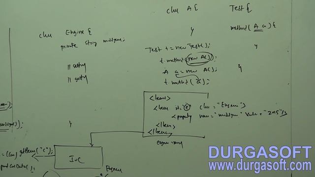 Java Spring | Spring Framework | Spring IOC Part - 7 by Naveen смотреть онлайн