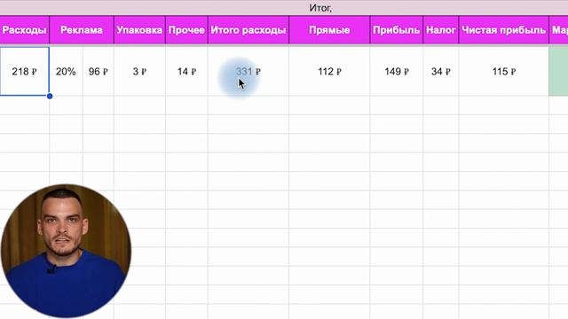 СЧИТАЕМ ЧИСТУЮ ПРИБЫЛЬ С ЯНДЕКС МАРКЕТА. Расходы на маркетплейс и маржинальность. смотреть онлайн