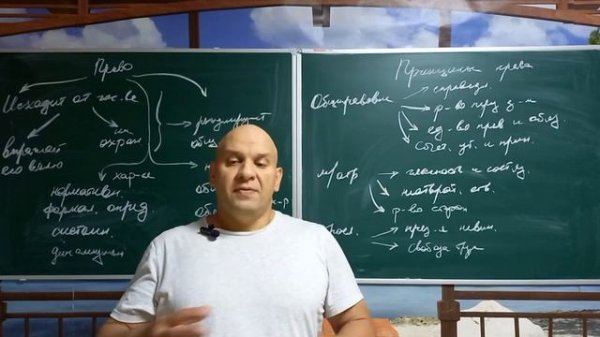 Понятие и признаки права