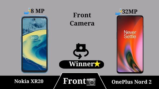 Nokia XR20 vs OnePlus Nord 2 смотреть онлайн