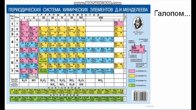 Химия, Простым и понятным языком. - Таблица Менделеева смотреть онлайн