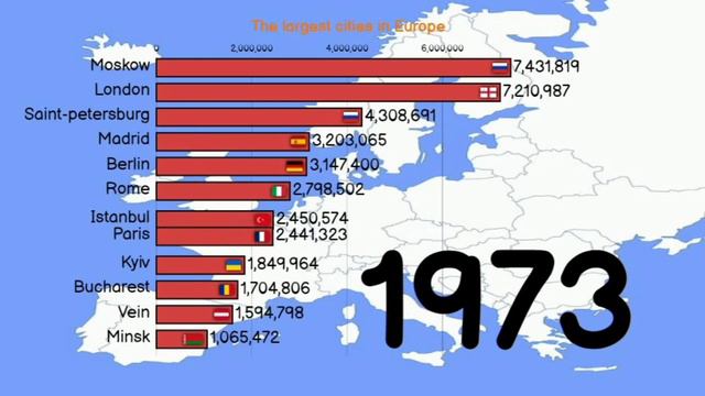 Самые крупные города Европы по населению статистика! | The Largest Cities In Europe