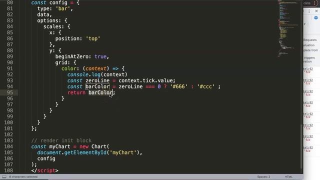 how to create negative bar chart with the zero line in the center in chart js смотреть онлайн