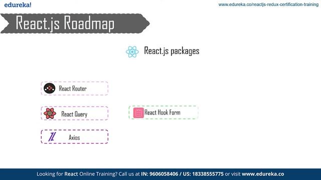 How to Learn React JS | React JS Roadmap | Edureka Rewind смотреть онлайн