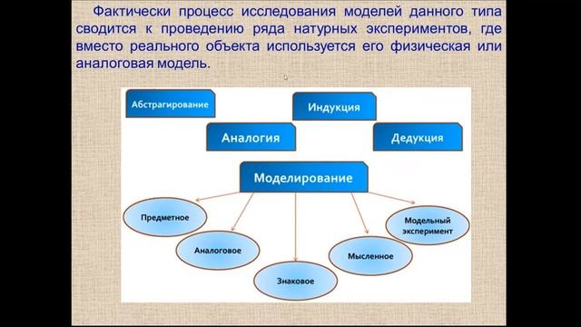 Математическое моделирование транспортной техники Тема 1 смотреть онлайн