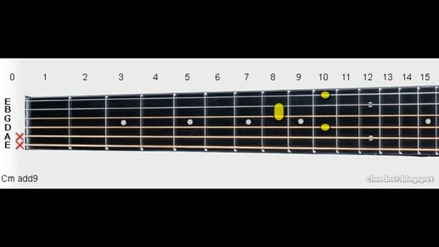 Cm add9 | C Minor add9 Guitar Chord смотреть онлайн