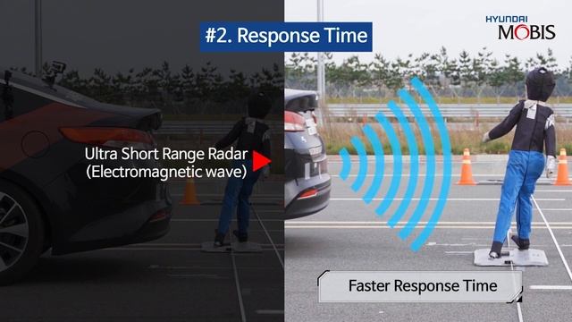 [MOBIS TECH] Ultra Short Range Radar Sensor смотреть онлайн