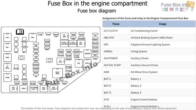 Fuse box location and diagrams: Saturn Outlook (2006-2010) смотреть онлайн