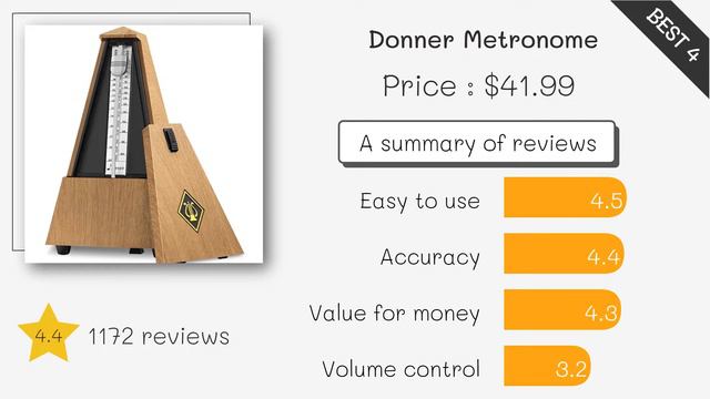 Best Metronome 2022 (TOP5) смотреть онлайн
