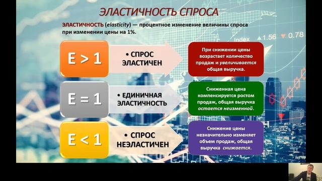 Интеллектуал. Обществознание.10-11класс. Рынок и рыночный механизм