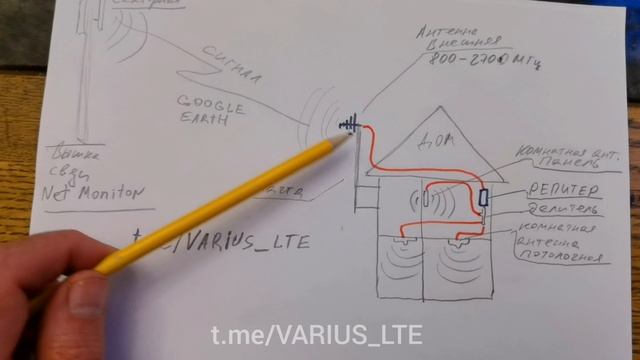 Усилитель сигнала сотовой связи это просто смотреть онлайн
