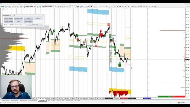 Аналитический обзор рынка форекс от Евгения Каташева на 07.10.2019. смотреть онлайн