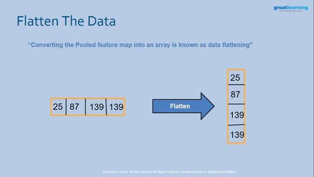 Gender Detection using Python | Image Processing With Python | Neural Network | Great Learning смотреть онлайн