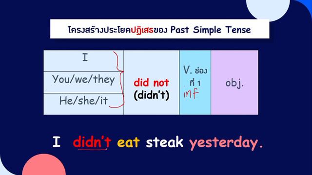 Past simple tense 1 for Grade 5 смотреть онлайн