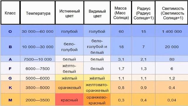 Спектры звезд смотреть онлайн