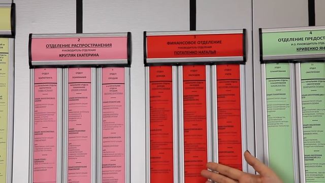 Организационная структура компании - Высоцкий Консалтинг Киев смотреть онлайн